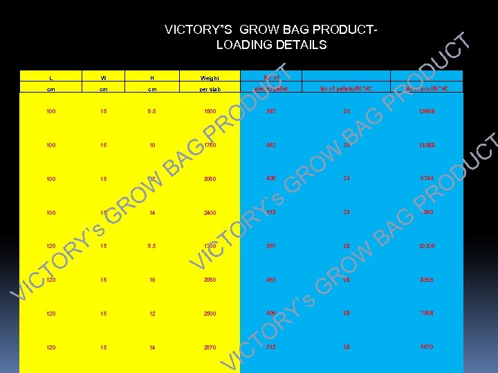 VICTORY”S GROW BAG PRODUCT LOADING DETAILS L W H cm cm cm per slab