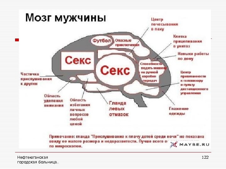 Нефтеюганская городская больница. 122 