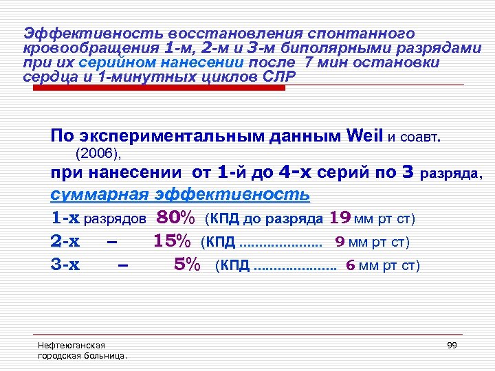 Эффективность восстановления спонтанного кровообращения 1 -м, 2 -м и 3 -м биполярными разрядами при
