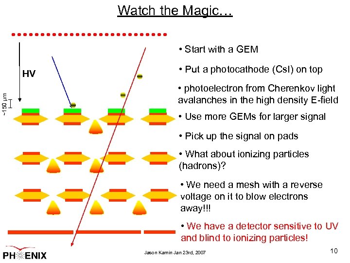 Watch the Magic… • Start with a GEM ~150 μm HV • Put a