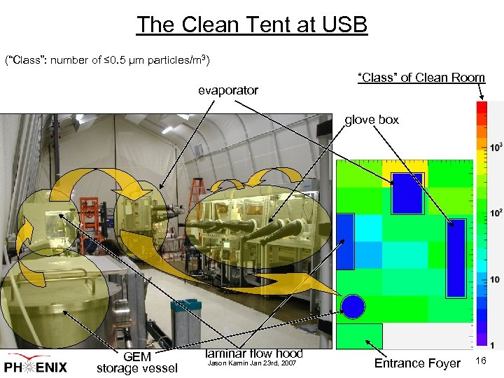 The Clean Tent at USB (“Class”: number of ≤ 0. 5 μm particles/m 3)