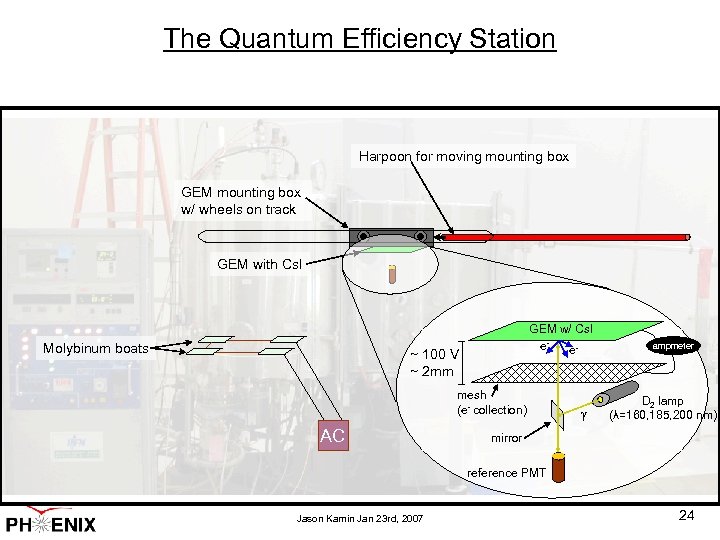 The Quantum Efficiency Station Harpoon for moving mounting box GEM mounting box w/ wheels