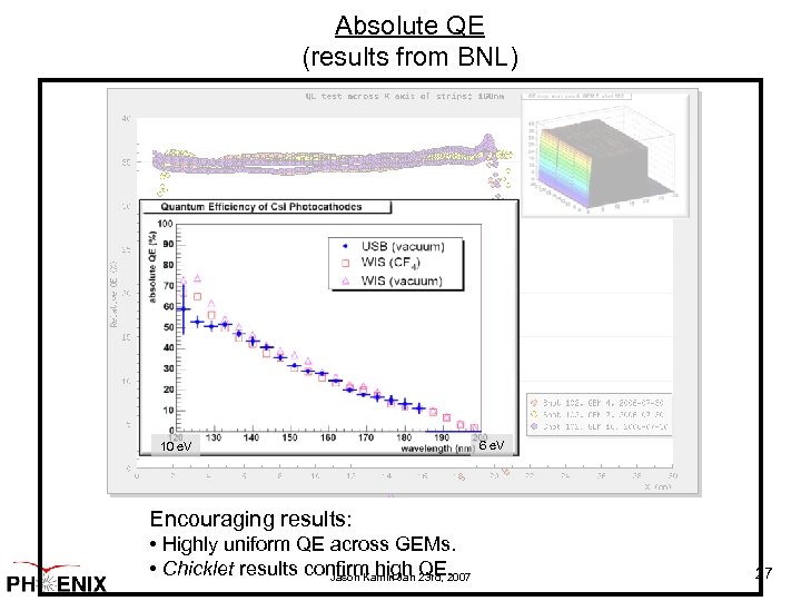 Absolute QE (results from BNL) 10 e. V 6 e. V Encouraging results: •