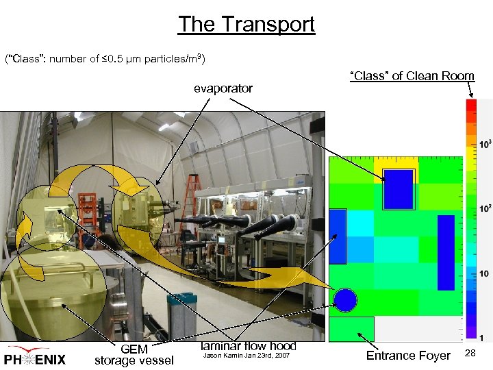 The Transport (“Class”: number of ≤ 0. 5 μm particles/m 3) evaporator GEM storage