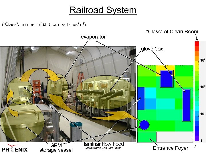 Railroad System (“Class”: number of ≤ 0. 5 μm particles/m 3) evaporator “Class” of