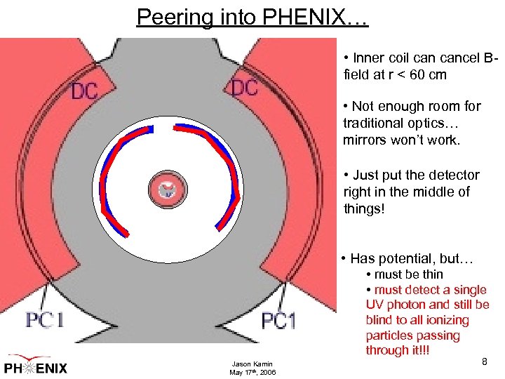 Peering into PHENIX… • Inner coil cancel Bfield at r < 60 cm •