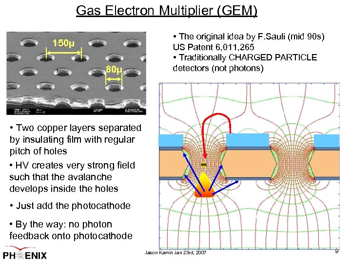 Gas Electron Multiplier (GEM) 150μ 80μ • The original idea by F. Sauli (mid