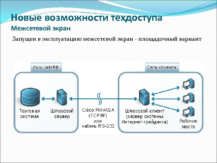 Новые возможности техдоступа Межсетевой экран Запущен в эксплуатацию межсетевой экран - площадочный вариант 