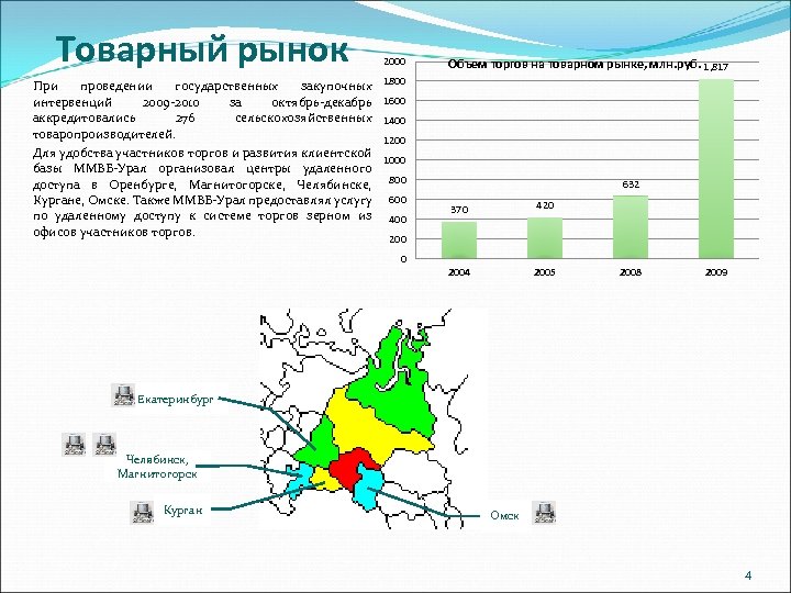 Товарный рынок При проведении государственных закупочных интервенций 2009 -2010 за октябрь-декабрь аккредитовались 276 сельскохозяйственных