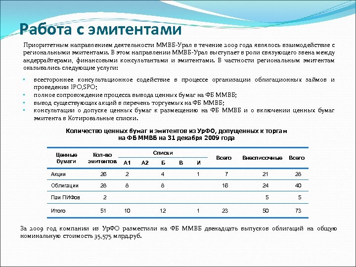 Работа с эмитентами Приоритетным направлением деятельности ММВБ-Урал в течение 2009 года являлось взаимодействие с