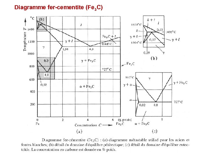 Alliages Et Diagrammes De Phases Les Materiaux