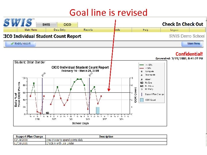 Goal line is revised 