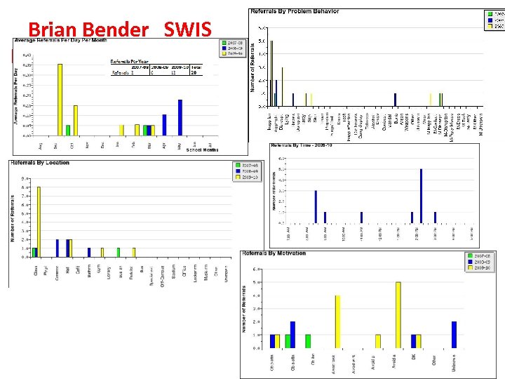 Brian Bender SWIS Report generated 3/10 