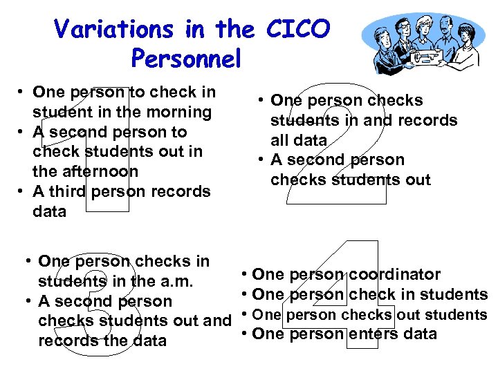 Variations in the CICO Personnel • One person to check in student in the