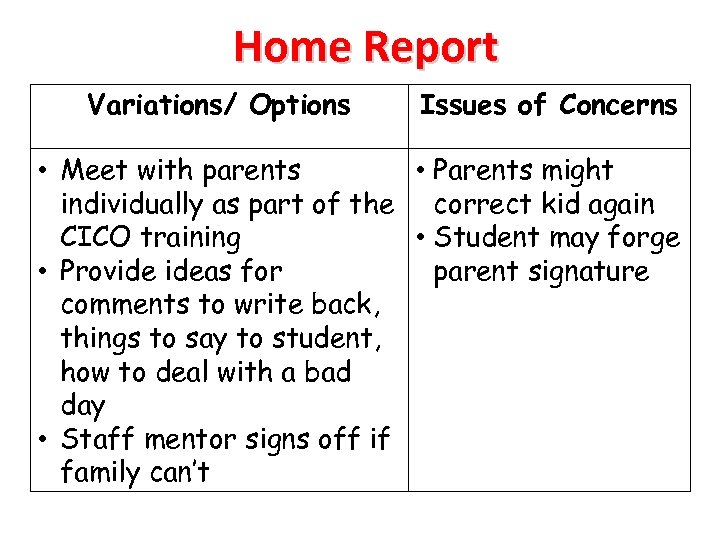 Home Report Variations/ Options Issues of Concerns • Meet with parents • Parents might