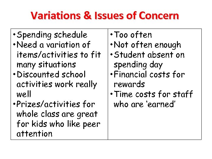 Variations & Issues of Concern • Spending schedule • Need a variation of items/activities