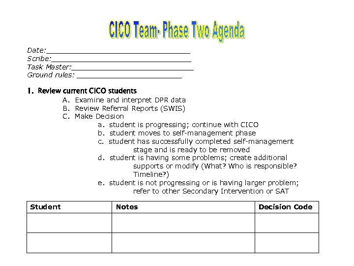 Date: _________________ Scribe: ________________ Task Master: ______________ Ground rules: ____________ 1. Review current CICO