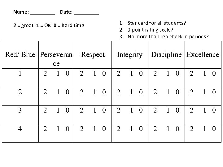 Name: _____ Date: _____ 1. Standard for all students? 2. 3 point rating scale?