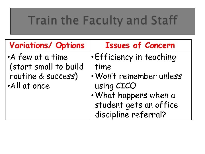 Variations/ Options Issues of Concern • A few at a time • Efficiency in