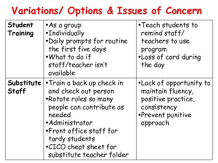 Variations/ Options & Issues of Concern Student Training • As a group • Individually