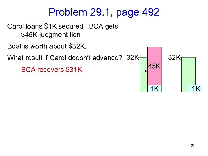 Problem 29. 1, page 492 Carol loans $1 K secured. BCA gets $45 K