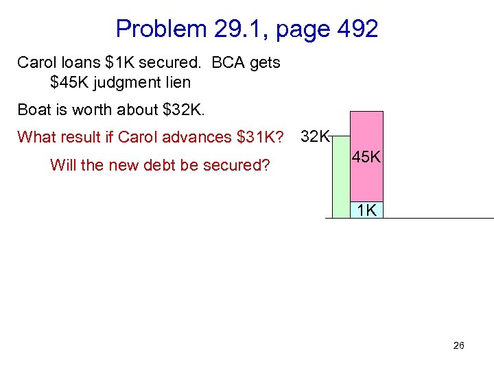 Problem 29. 1, page 492 Carol loans $1 K secured. BCA gets $45 K