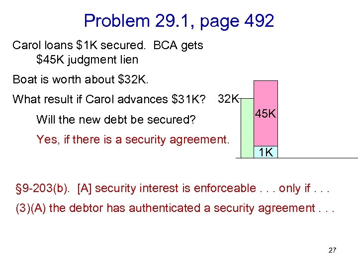 Problem 29. 1, page 492 Carol loans $1 K secured. BCA gets $45 K