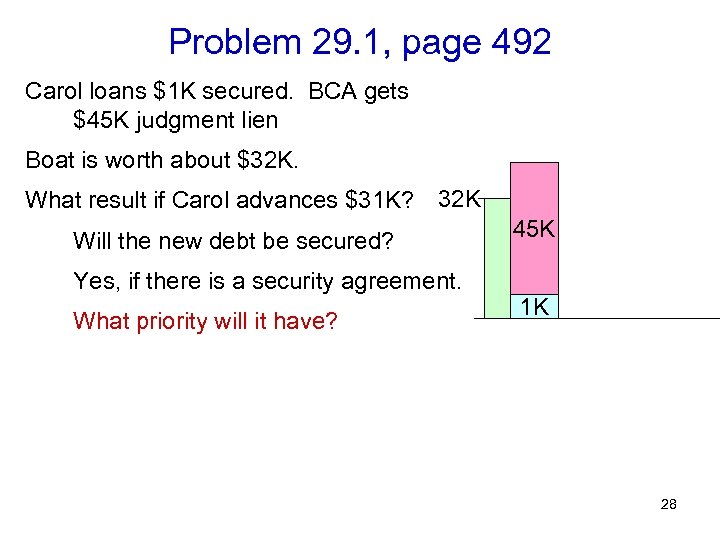 Problem 29. 1, page 492 Carol loans $1 K secured. BCA gets $45 K