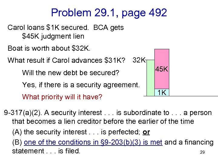 Problem 29. 1, page 492 Carol loans $1 K secured. BCA gets $45 K