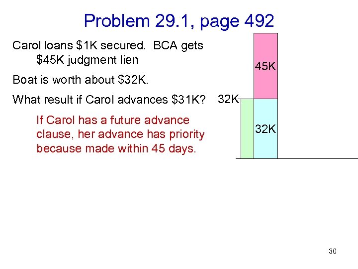 Problem 29. 1, page 492 Carol loans $1 K secured. BCA gets $45 K