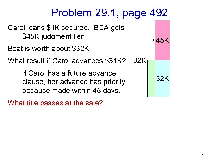 Problem 29. 1, page 492 Carol loans $1 K secured. BCA gets $45 K