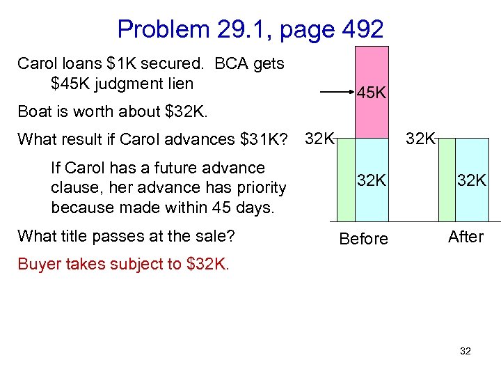Problem 29. 1, page 492 Carol loans $1 K secured. BCA gets $45 K