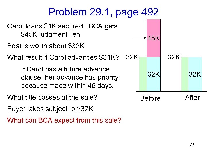 Problem 29. 1, page 492 Carol loans $1 K secured. BCA gets $45 K