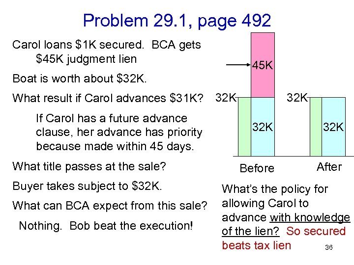 Problem 29. 1, page 492 Carol loans $1 K secured. BCA gets $45 K