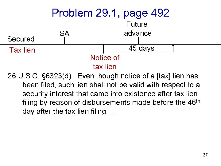 Problem 29. 1, page 492 Secured Tax lien SA Future advance 45 days Notice