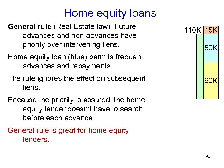 Home equity loans General rule (Real Estate law): Future advances and non-advances have priority