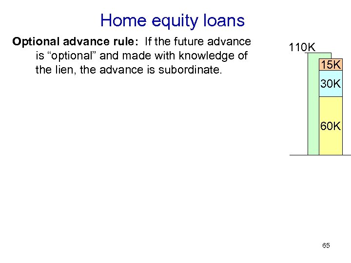 Home equity loans Optional advance rule: If the future advance is “optional” and made