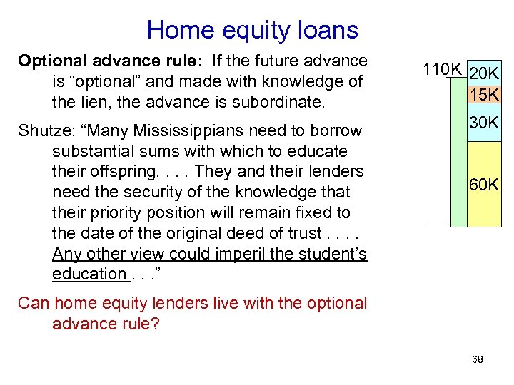Home equity loans Optional advance rule: If the future advance is “optional” and made