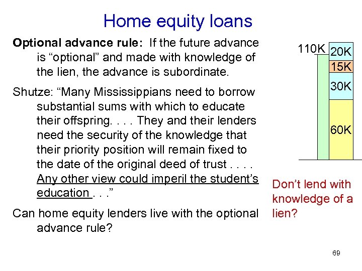 Home equity loans Optional advance rule: If the future advance is “optional” and made