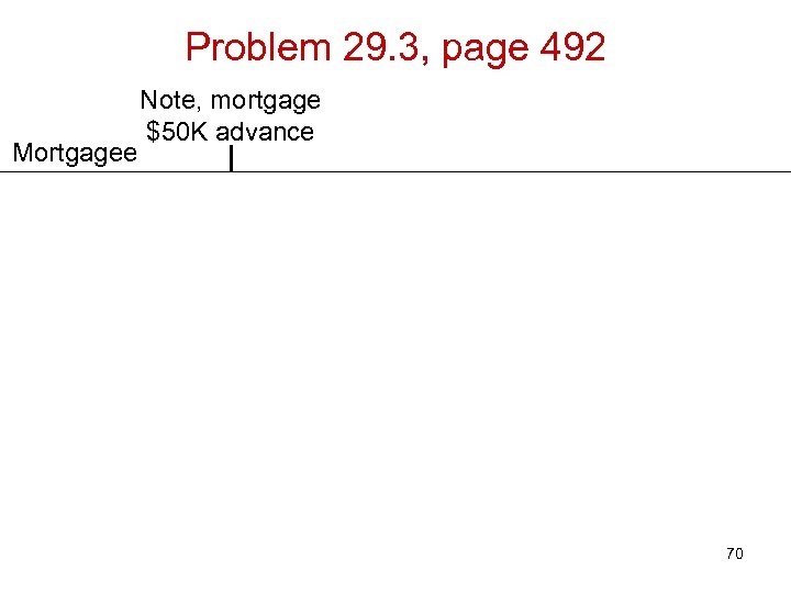 Problem 29. 3, page 492 Mortgagee Note, mortgage $50 K advance 70 