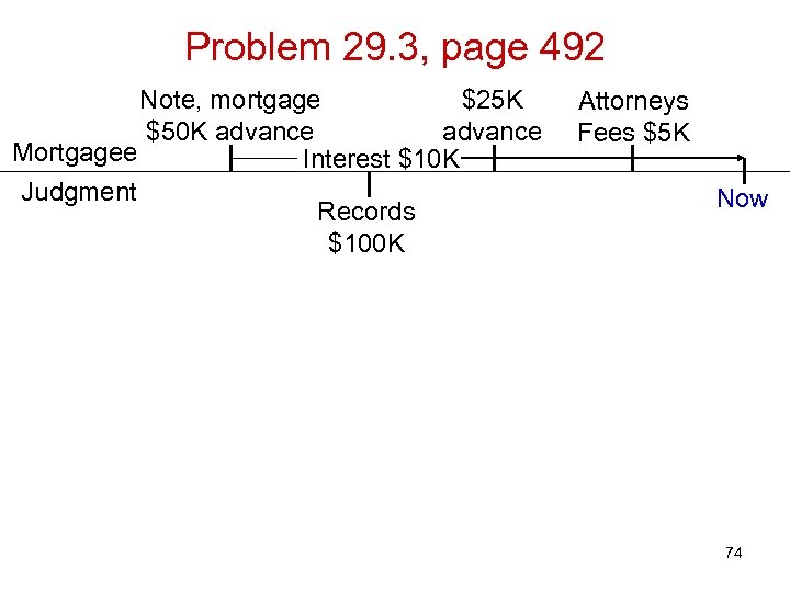 Problem 29. 3, page 492 Note, mortgage $25 K $50 K advance Mortgagee Interest