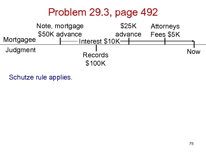 Problem 29. 3, page 492 Note, mortgage $25 K $50 K advance Mortgagee Interest