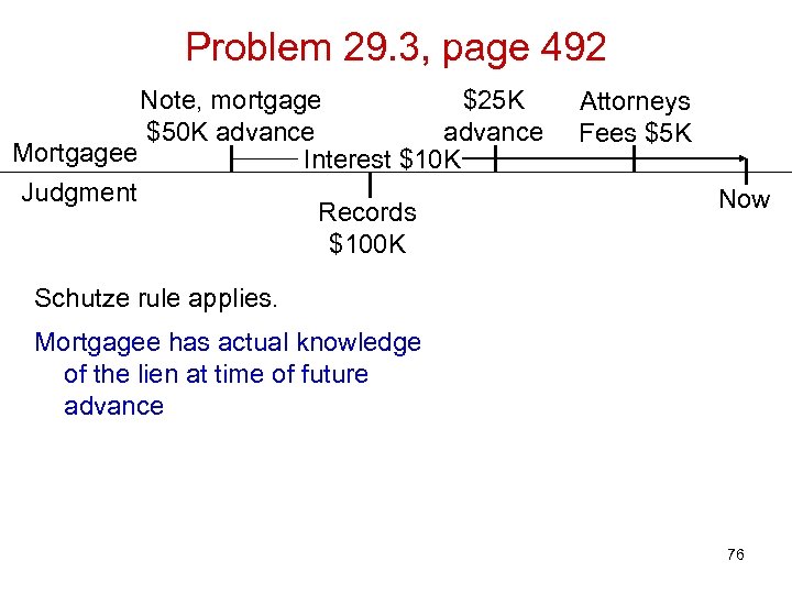 Problem 29. 3, page 492 Note, mortgage $25 K $50 K advance Mortgagee Interest