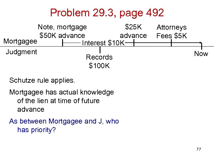 Problem 29. 3, page 492 Note, mortgage $25 K $50 K advance Mortgagee Interest
