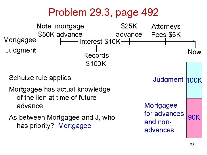 Problem 29. 3, page 492 Note, mortgage $25 K $50 K advance Mortgagee Interest