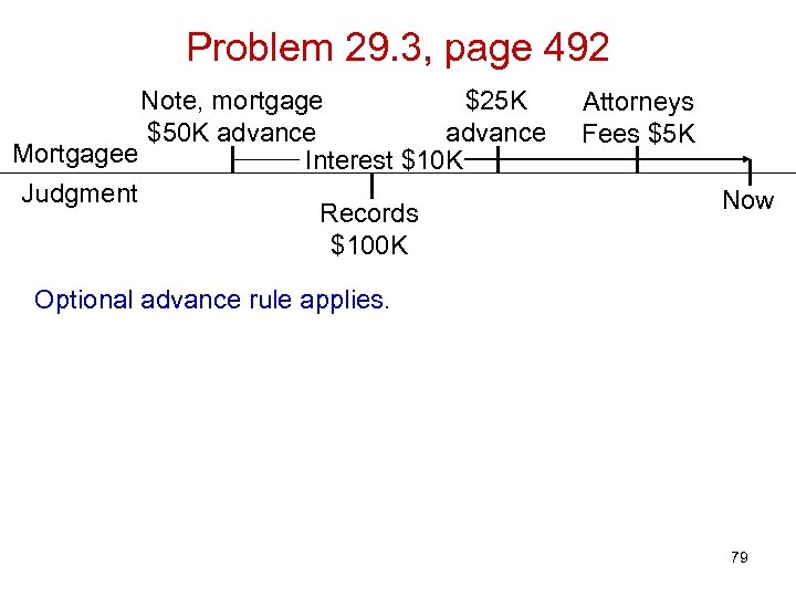Problem 29. 3, page 492 Note, mortgage $25 K $50 K advance Mortgagee Interest