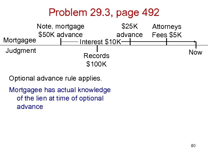 Problem 29. 3, page 492 Note, mortgage $25 K $50 K advance Mortgagee Interest