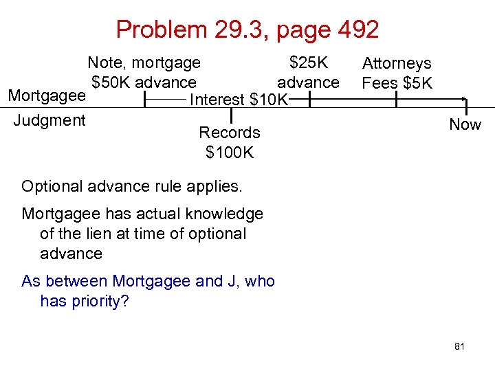 Problem 29. 3, page 492 Note, mortgage $25 K $50 K advance Mortgagee Interest
