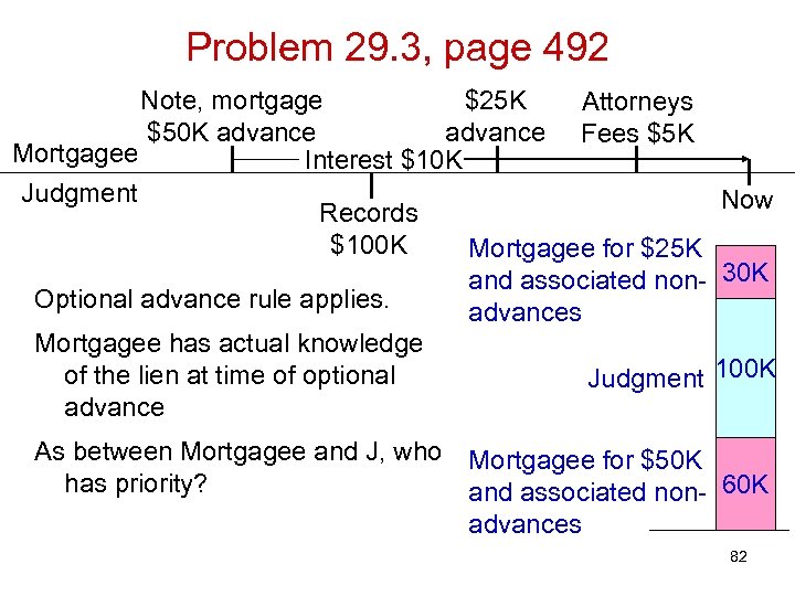 Problem 29. 3, page 492 Note, mortgage $25 K Attorneys $50 K advance Fees