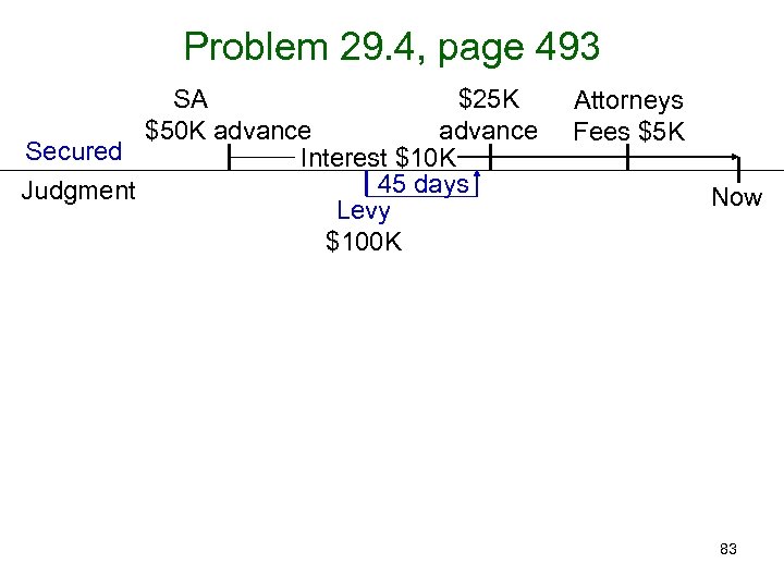 Problem 29. 4, page 493 SA, filing, $25 K $50 K advance Secured Interest